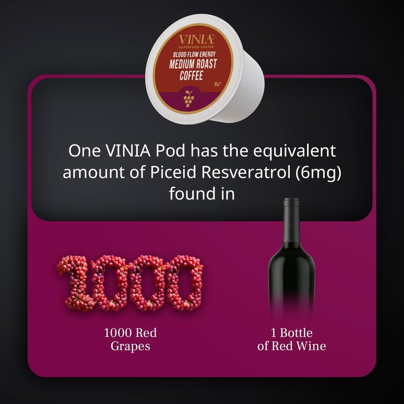 VINIA Medium Dark Roast Coffee with Red Grape Piceid Resveratrol, Nitric Oxide for Heart Health, Alertness, Physical Energy & Blood Flow Circulation. 30ct K-Cup Pods