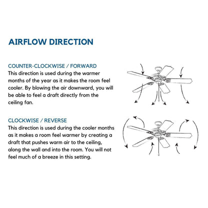 Progress Lighting Fresno Collection 60" 5 Blade Ceiling Fan