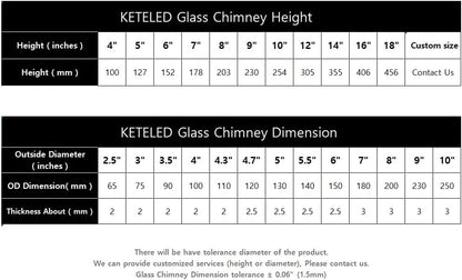 Hurricane Candle Holder - Bottomless Open Ended Cylindrical Glass Lamp Shade - 3" x 4"