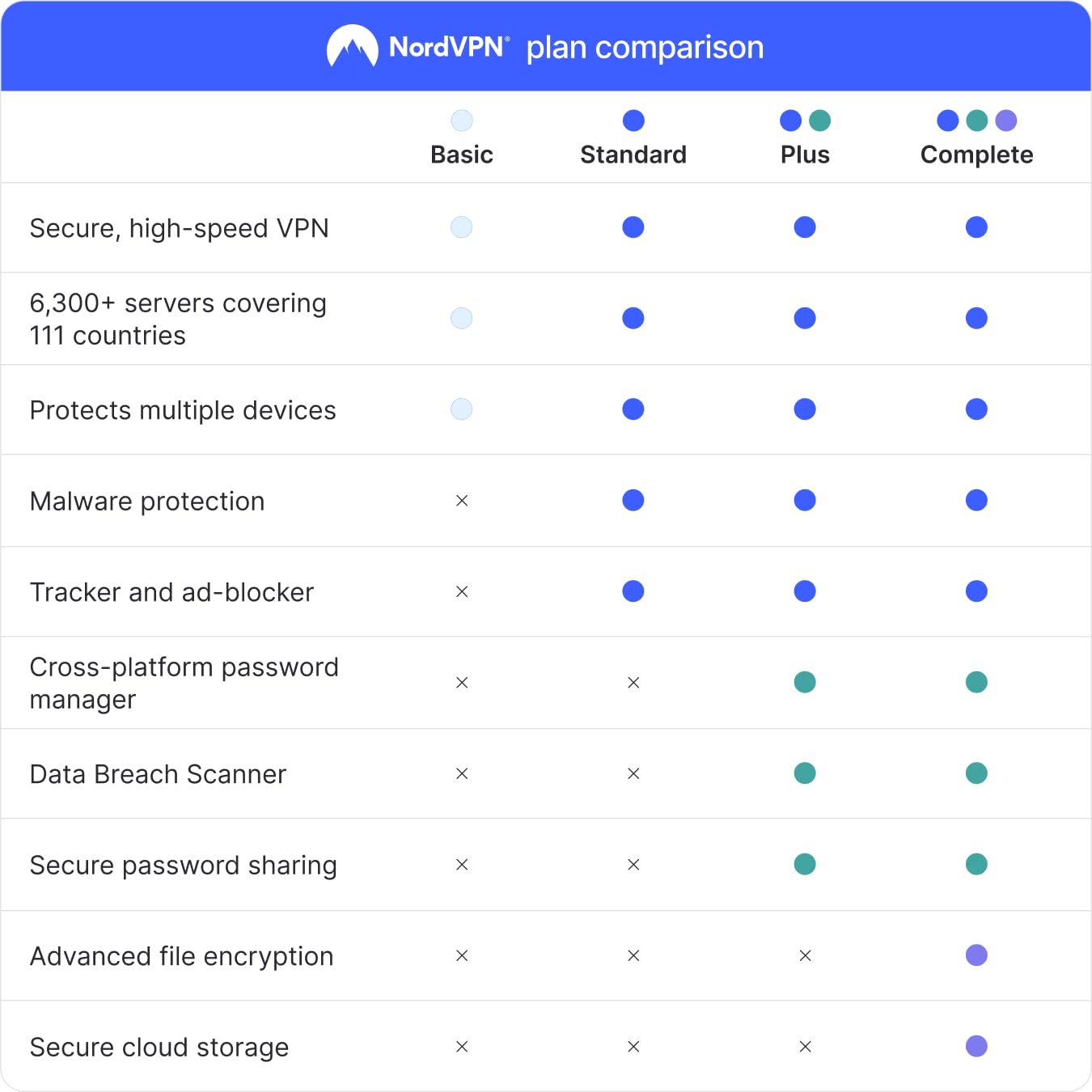 NordVPN Basic, 10 Devices, 1-Year, Premium VPN Software [Amazon Subscription]