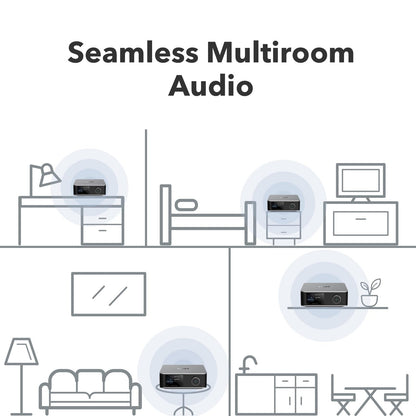 WiiM Ultra Music Streamer & Digital Preamp | 3.5" Touchscreen, Compatible with Google Cast & Alexa, Stream Spotify, Amazon Music, Tidal & More | HDMI ARC, Phono Input & Headphone Output | Space Gray