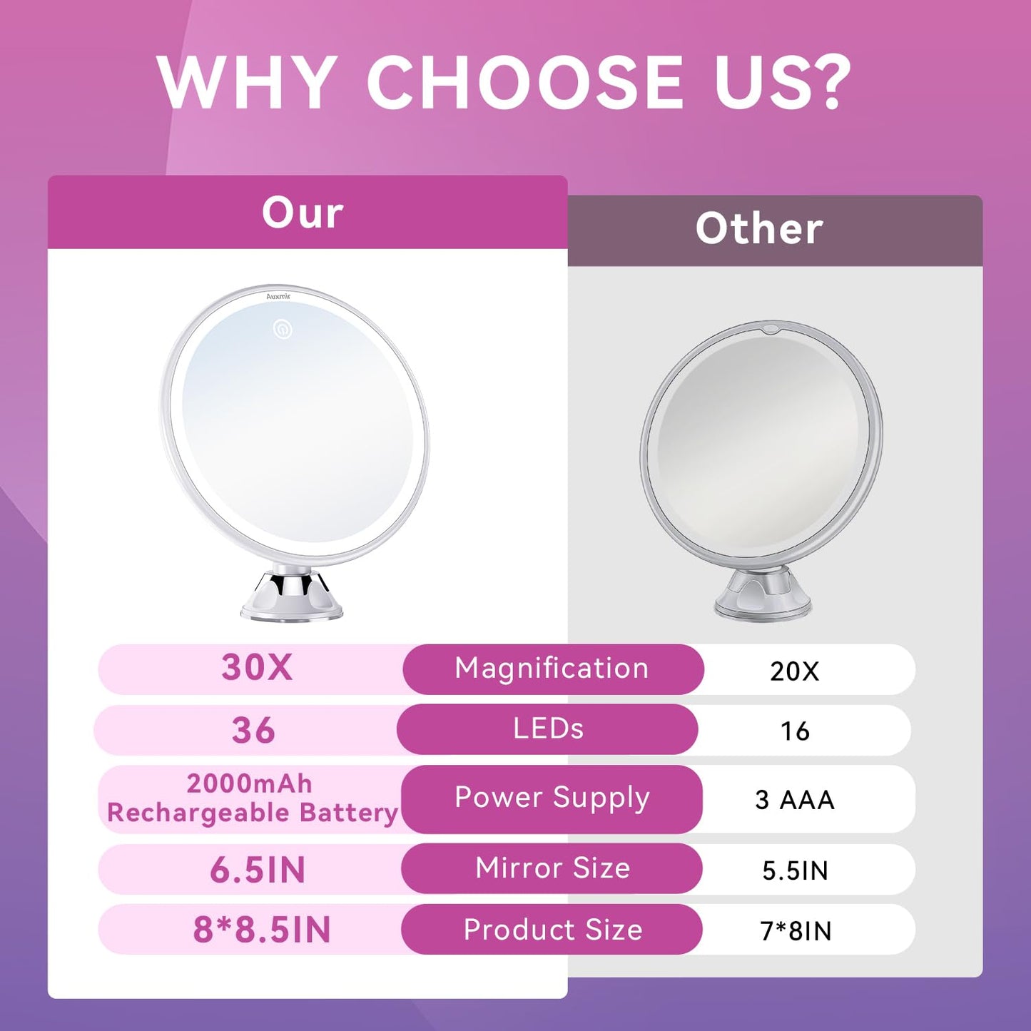 Auxmir 2025 Upgraded 30X Magnifying Mirror with Light, Makeup Mirror with 2-Level Lights, Vanity Mirror with Power Suction Cup and Tweezers, 360° Swivel, Portable Bathroom Mirror for Home Travel