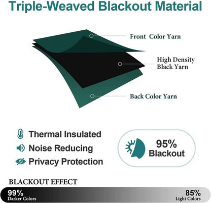 ChrisDowa Grommet Blackout Curtains - Thermal Insulated Room Darkening Panels (Forest Green, 52W x 95L)