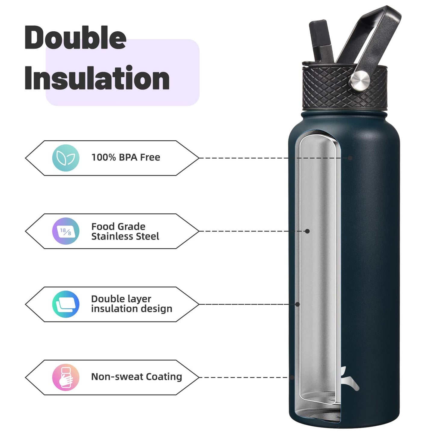 Konokyo 40oz Insulated Water Bottle Stainless Steel Sport Bottles with 3 Lids,Navy Blue