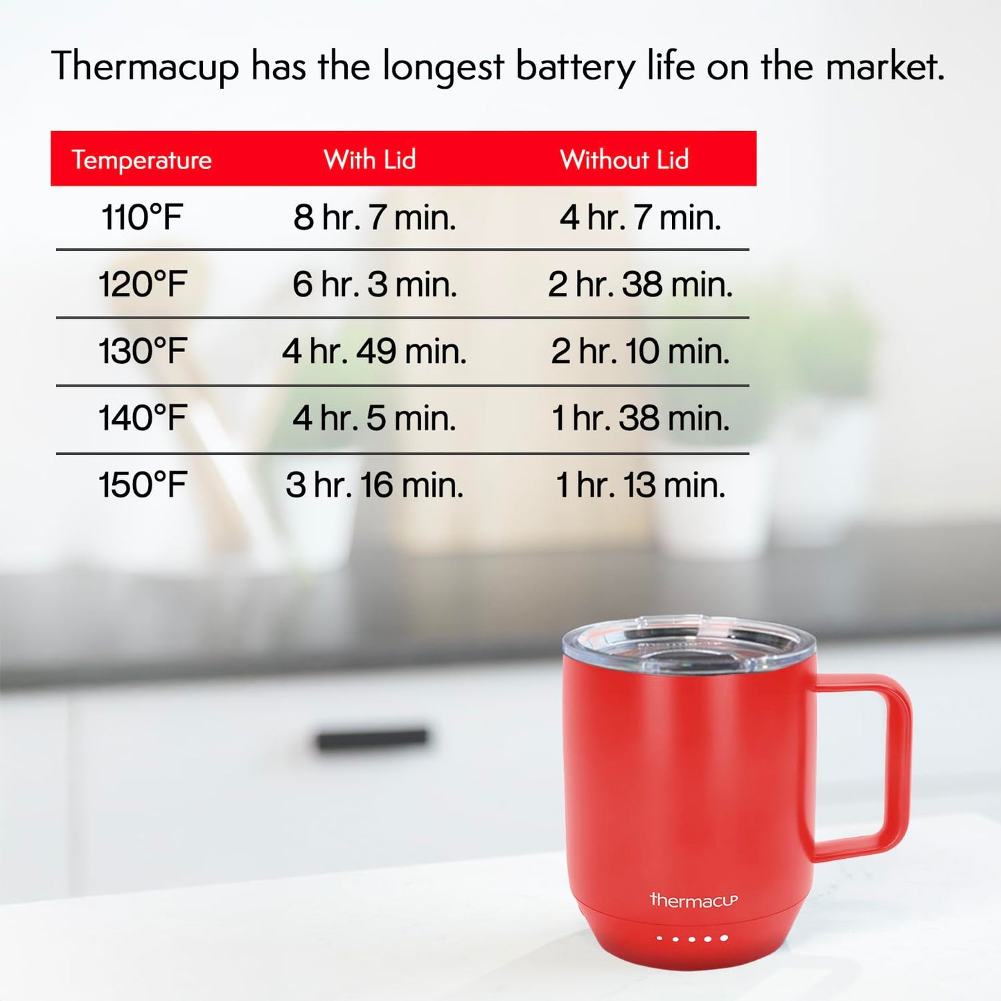 THERMACUP Premium Self Heating Coffee Mug, Temperature Controlled Heated Cup, Long Battery Life, Portable Electric Mug Warmer, Stainless Steel, Gift for Coffee Lovers, Home & Office (Cherry Red)