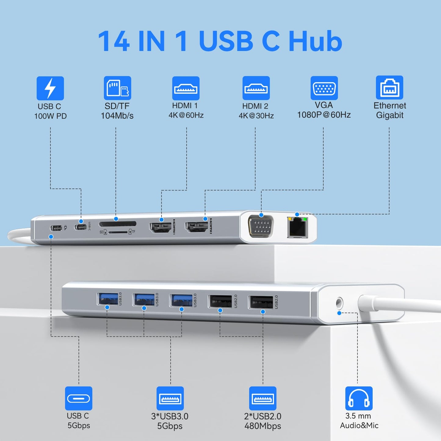 USB C Docking Station Dual Monitor for Dell/HP/Lenovo/Surface Laptop, 14 in 1 Triple Display Hub Multiple Adapter, Dongle with 2 HDMI 4K+VGA+5 Port+100W PD Charger+Ethernet+SD/TF+Audio