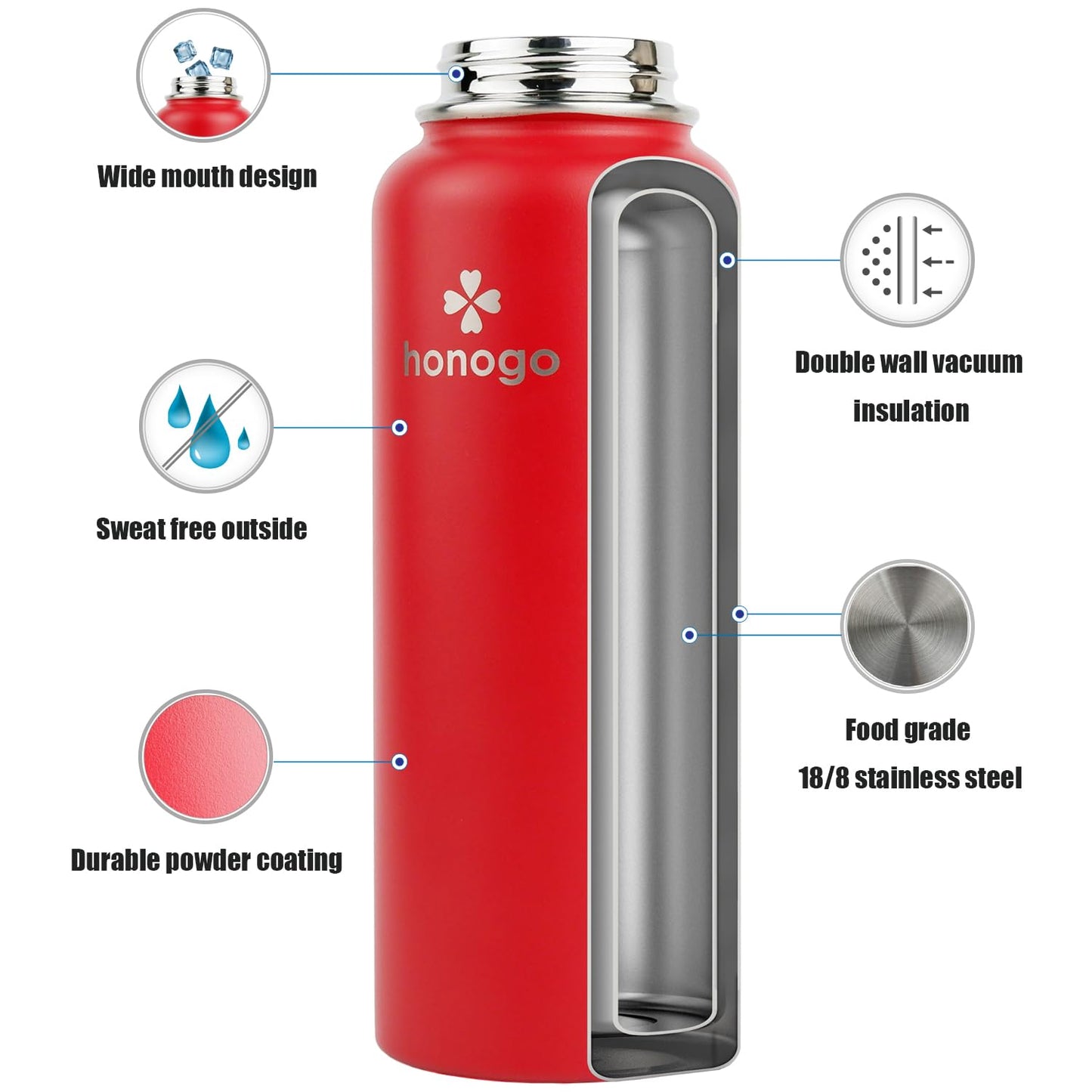 honogo 40 oz Double Wall Insulated Sports Water Bottle for Men, Women & Kids, 18/8 Stainless Steel Wide Mouth Thermal Flask with Straw Lid & Spout Lid, Leak Proof, Keep Hot and Cold (Red, 40 oz)
