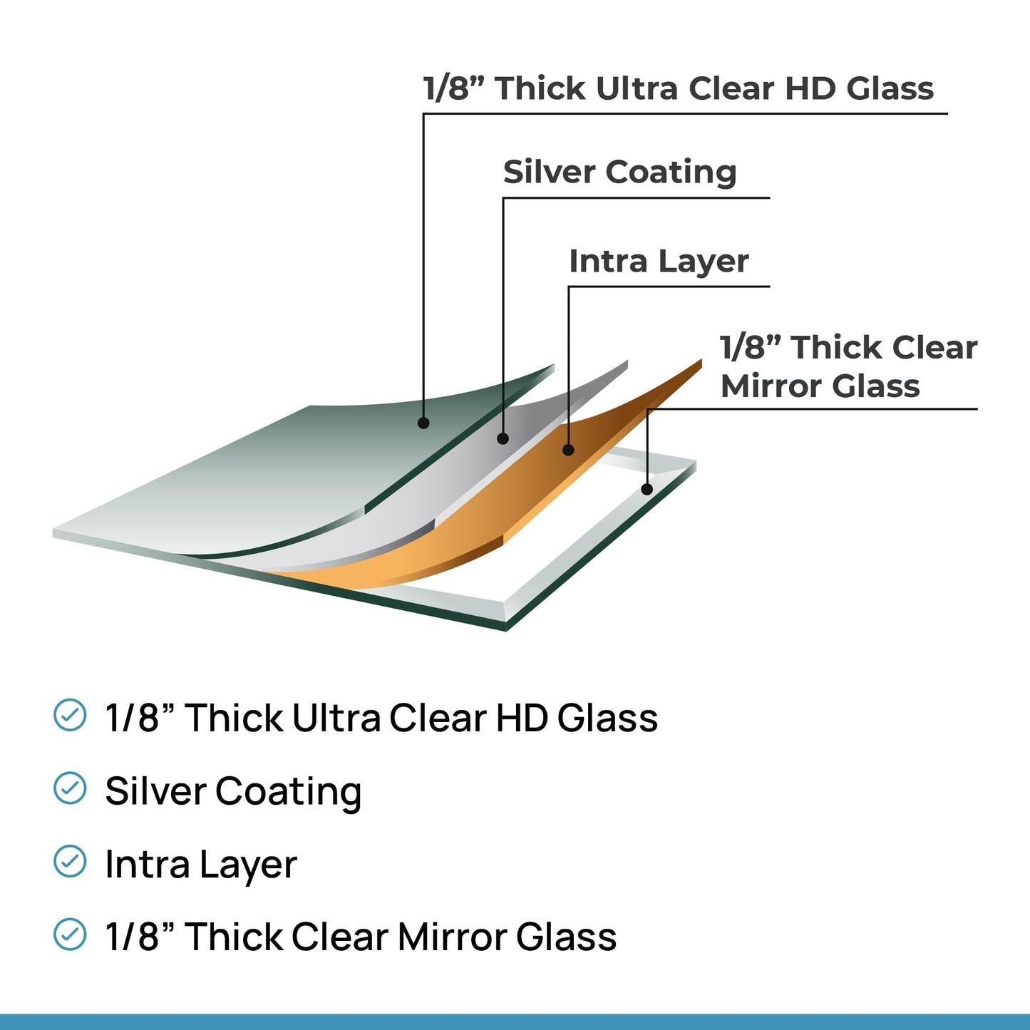 Dulles Glass Shatter-Resistant Home Gym Mirror – 36" x 72" – Wall Mount Kit Included – Commercial Grade Safety Full-Length Exercise, Dance, Yoga & Martial Arts Mirror