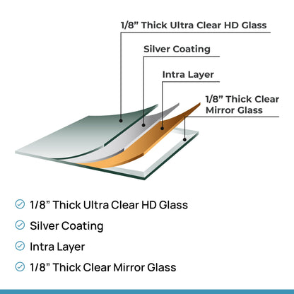 Dulles Glass Shatter-Resistant Home Gym Mirror – 36" x 72" – Wall Mount Kit Included – Commercial Grade Safety Full-Length Exercise, Dance, Yoga & Martial Arts Mirror
