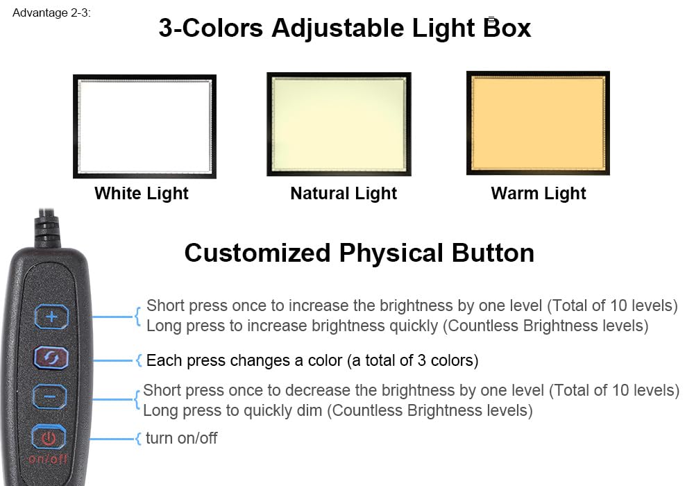 WELZK 10000 Lux High Bright Light Pad A2, 3 Colors Light Board. 10 Levels/Stepless Dimming for Diamond Painting, Tracing, Drawing, Sketching etc