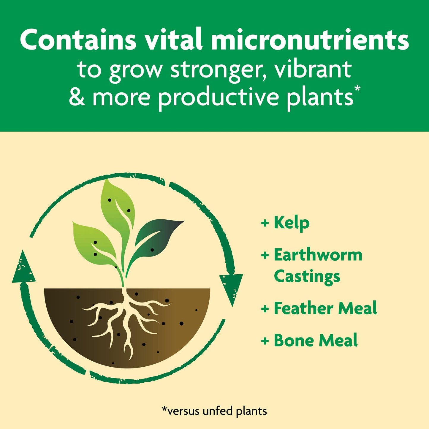 Miracle-Gro Shake 'N Feed All Purpose Plant Food - Feeds Indoor & Outdoor Plants for 3 Months | 8 lbs.