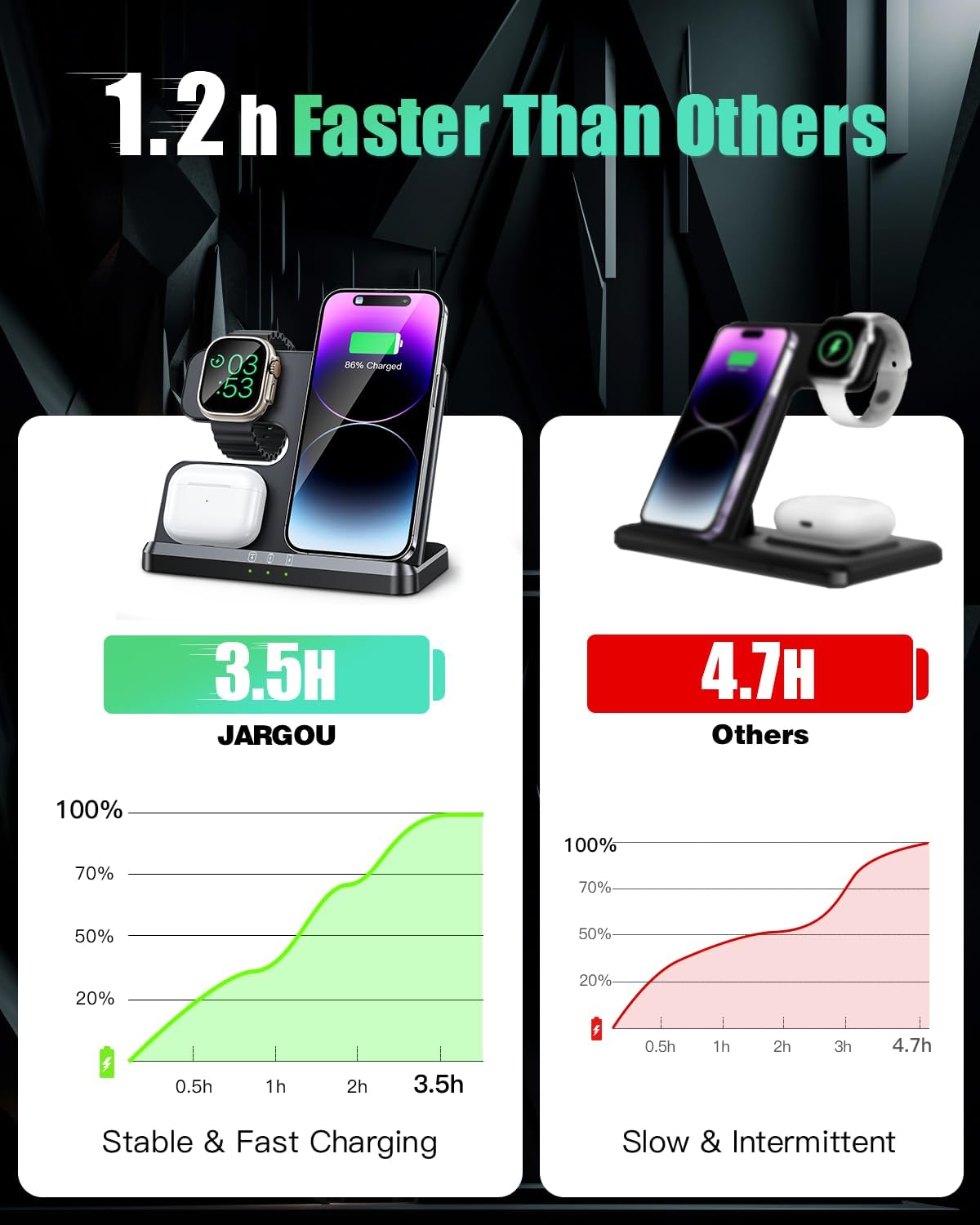 JARGOU 3 in 1 Charging Station for Apple Wireless Charger for iPhone 17 16e 16 15 14 13 12 11 X 8 & for iWatch Charger Wireless Charging Station for Multiple Devices for AirPods 2/3/4/Pro/Pro 2/Pro 3