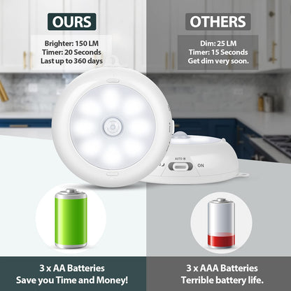 Motion Sensor Light Indoor, LED Night Light Closet Lights, Under Cabinet Lights, AA Battery Operated Stick on Wireless Puck Lights for Wall, Step, Stair, Dimmable (3 Pack)