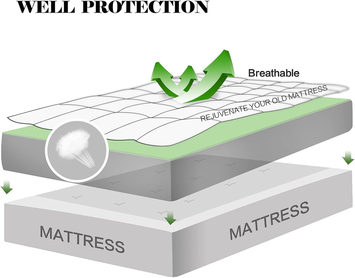 8-21" (39x75 Inches, EASELAND Twin Size Mattress Pad Pillow Top Mattress Cover Quilted Fitted Mattress Protector Single