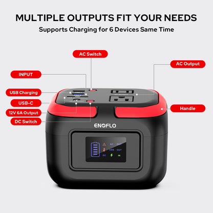 Portable Power Station, 97Wh Solar Generator, Lithium Battery Power with 110V AC 150W Peak Socket/DC/USB QC3.0/LED Light for Outdoor Camping Trip Home Backup Emergency