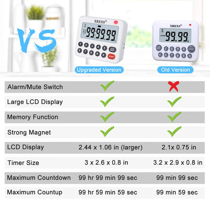 XREXS Digital Kitchen Timer Magnetic Countdown Up Cooking Loud Alarm and Mute Optional, Magnet and Stand, Large Display Classroom Timer for Teachers (2 Batteries Included) Upgraded Version