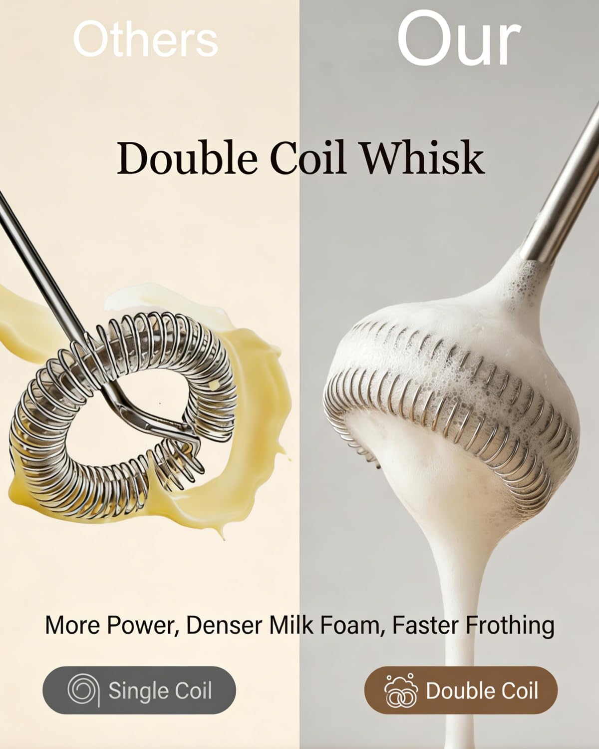 Milk Frother Handheld, Low Noise Rechargeable Frother Wand with Stand, Stainless Steel Shaft for Stability Stirrers Electric, Anti-Accidental Start Design, Coffee Mixer with 2 Double Coil Whisks