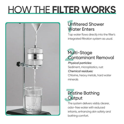 Cobbe HD HEAVY DUTY High Output Shower Filter 2 Pack – 99% REMOVAL Shower Head Filter for Hard Water, Heavy Metals, Chlorine and Harmful Substance, Improve your skin and hair - Chrome