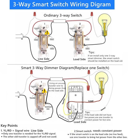 Nexete Smart Wi-Fi Double Light Switch, 2 in1 Single Pole Switch Compatible with Alexa Google Assistant & IFTTT,Remote Control, Timing Function No Hub Required (1-Pack Double)