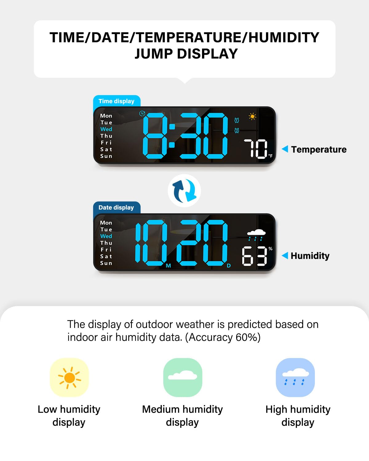 Digital Wall Clock, Digital Clock Large Display with Remote Control, Corded LED Alarm Clocks with Date, Week, Temp, Humidity, Auto DST, Countdown, for Living Room Bedroom Classroom Office (Blue)
