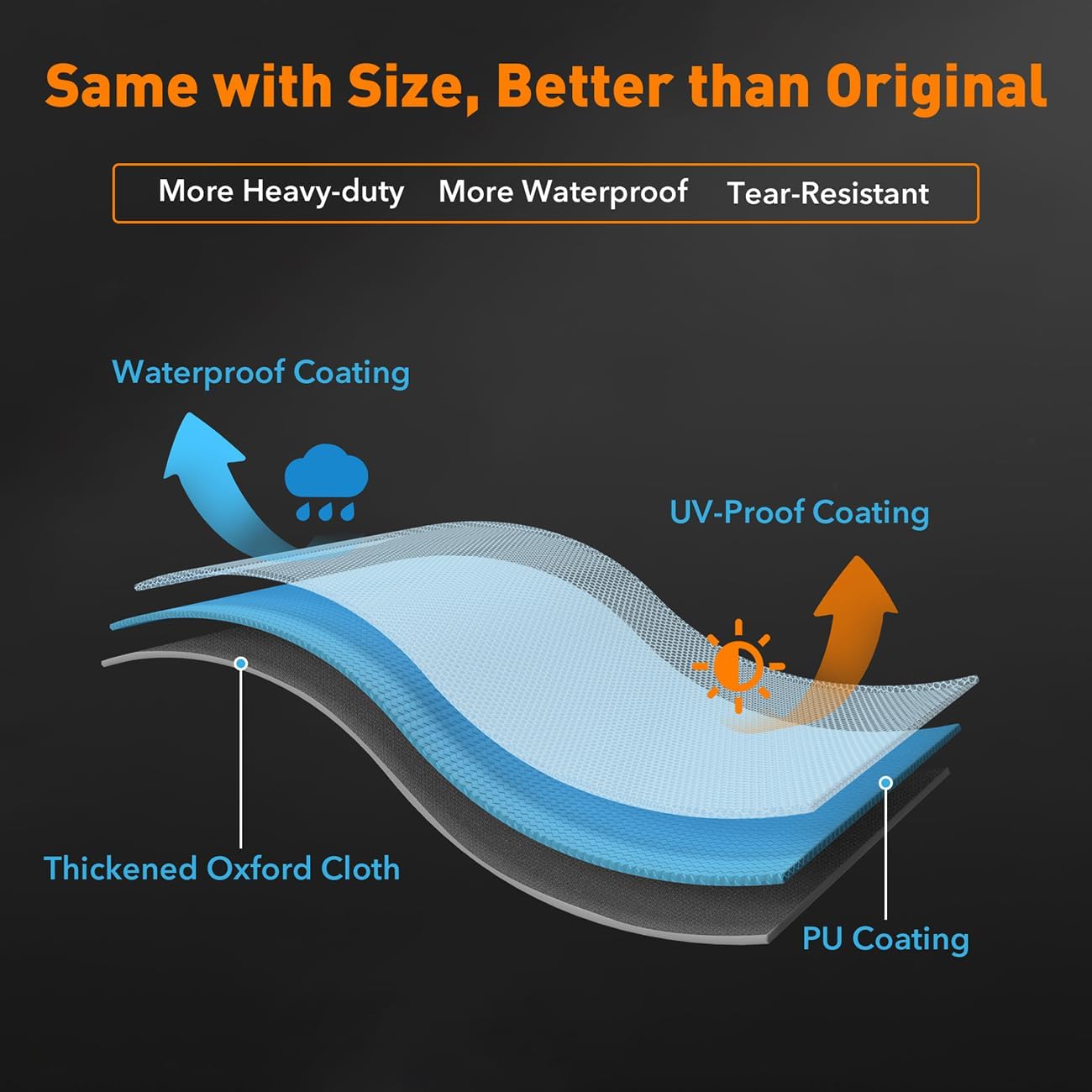 ZBXFCSH Heavy Duty 600D Polyester Cover for Ooni Koda 12 Gas Pizza Oven, Portable Indoor Outdoor Waterproof BBQ Cover.