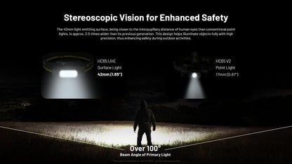 Nitecore HC65 UHE Headlamp, 2000 Lumen Max Heavy Duty Metal, USB-C Rechargeable with White, Red, and Reading Lights for Camping, Hiking, Hunting, and Industrial Works (Grey)