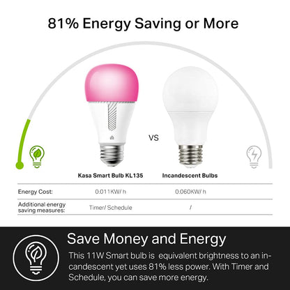Kasa Smart Light Bulbs, Full Color Changing Dimmable Smart WiFi Bulbs Compatible with Alexa and Google Home, A19, 9W 800 Lumens,2.4Ghz only, No Hub Required, 4 Count (Pack of 1), Multicolor (KL125P4)