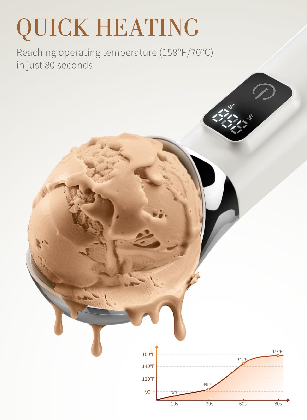 Heated Ice Cream Scoop Rechargeable, 5000mAh Battery Electric Ice Cream Scoop for Hard Icecream and More with LED Display, Self-Warming Heats To 158℉, IP67 Waterproof, Ideal Kitchen Gifts (White)