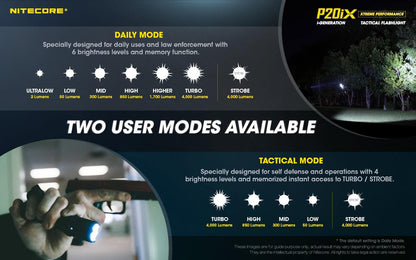 Nitecore P20iX Tactical Flashlight, 4000 Lumen USB-C Rechargeable High Lumen Super Bright with LumenTac Organizer