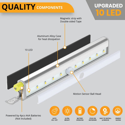 LED Motion Sensor Light 10 LED Battery Operated Lights - LED Under Cabinet Lighting - Stick On Lights Magnetic Wireless Motion Sensor Night Light for Closet Counter Stairway [3 Pack] by PeakPlus