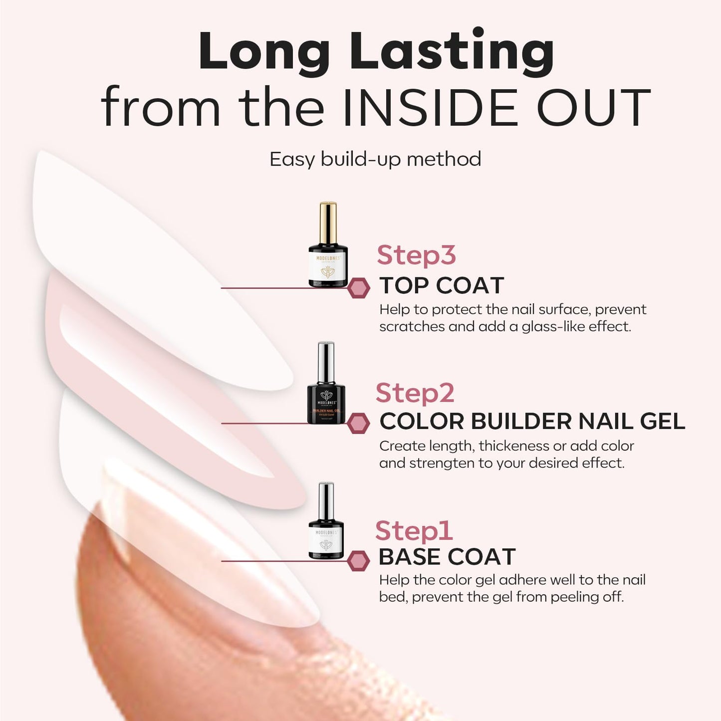 modelones Builder Nail Gel with Gel Top Coat, 3Pcs Clear Builder Nail Kit for Thickening Apex Building Extension Rhinestone Gel Tips Glue, U/V LED Lamp Cured for Home DIY Salon Girls