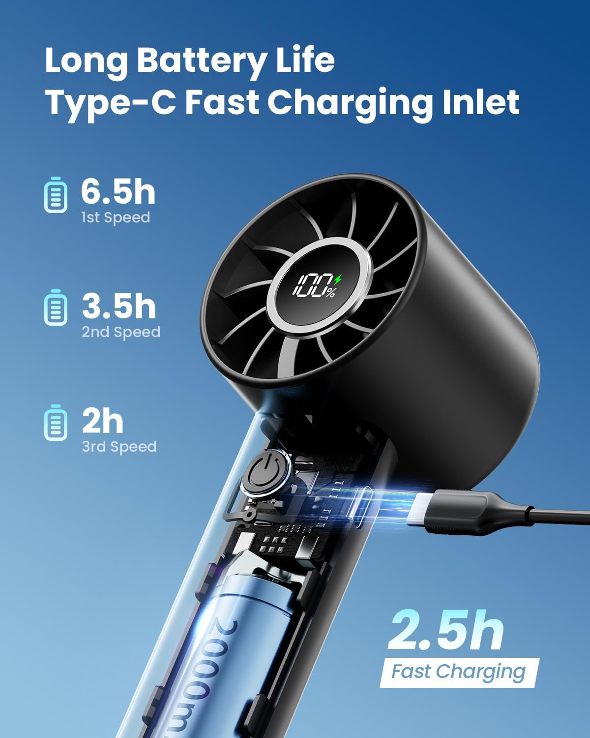 Gaiatop Portable Mini Fan, Handheld Personal Fan with LED Display, 3 Speeds, 2000mAh USB Rechargeable Battery