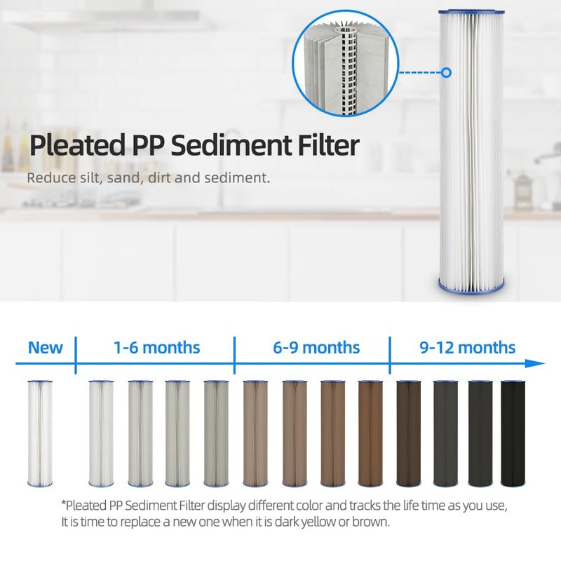 Geekpure Whole House Pleated PP Polypropylene Sediment Replacement Filters -4.5" x 20"-5 Micron -Pack of 4