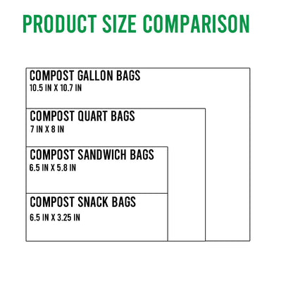 BEIDOU-PAC Compostable Combo Storage Zip Bags, 290 Count Resealable Variety Pack with Organizer, Reclosable Biodegradable Eco-Friendly Compost Snack, Sandwich, Quart, Gallon Assorted Size Bags
