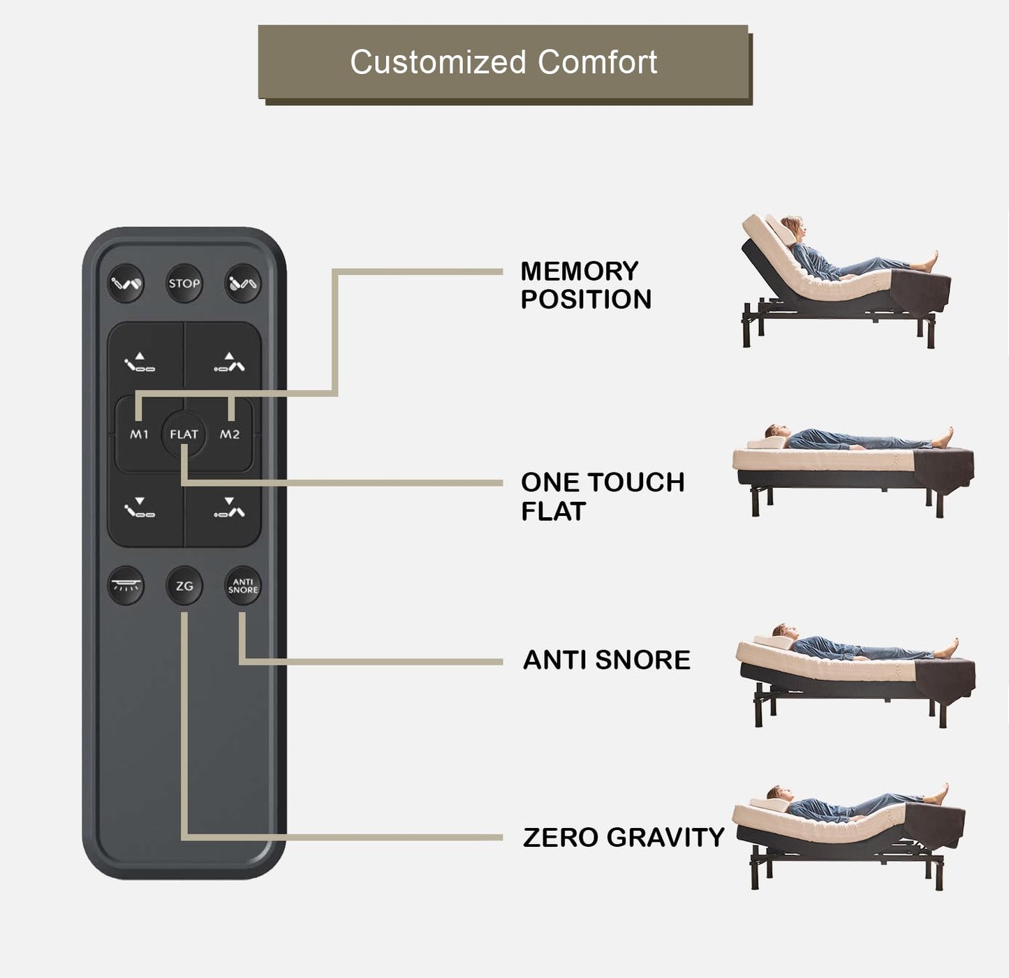 Irvine Home Collection King Adjustable Bed Base with 10 Inch Gel Memory Foam Mattress - Dual Massage - USB Ports - Zero Gravity - Underbed Light - Wireless Remote - Zero Clearance