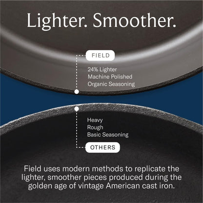 Field Company Double-Handled Cast Iron Skillet – 16-Inch Pre-Seasoned Pan for 8+ Servings, Smooth, Made in USA