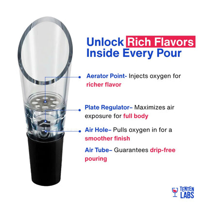 TenTen Labs Premium Wine Aerator Pourer Spout (2-Pack) – Rich Bubbles for Improved Flavor & Aroma – Wine Accessories for Wine Lovers with No-Drip Design – Perfect Gifts for Women and Men – Black