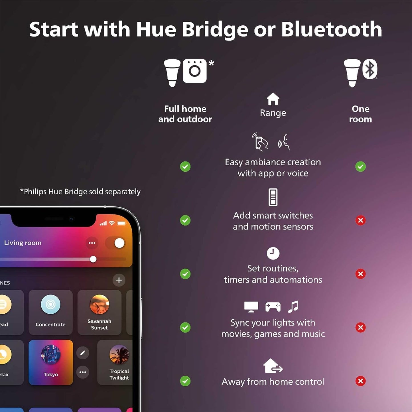Philips Hue Smart 40W B39 Candle-Shaped LED Bulb - White and Color Ambiance Color-Changing Light - 1 Pack - 450LM - E12 - Control with Hue App - Works with Alexa, Google Assistant and Apple Homekit