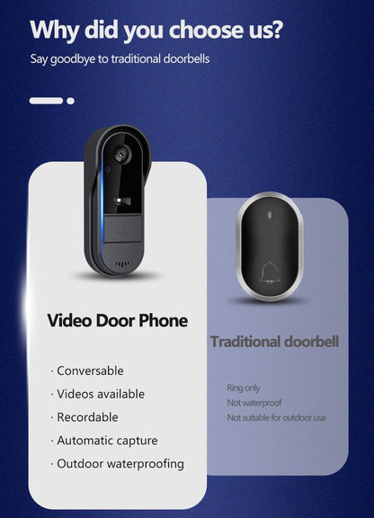 Doorbell Camera Wireless No Subscription 1080P, Waterproof Door Bell Camera with Monitor Screen Free Storage NO WiFi and APP, Video Intercom Two-Way Audio, 170° View Angle,Night Vision