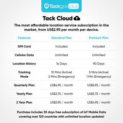 Tack GPS Plus Care Bundle with Lowest Monthly fee + 30 Days Battery Life. Fall Detection + SOS Alerts + Indoor Elevation Finder - for Kids, Elderly, Autism, Alzheimer, Dementia, Special Needs