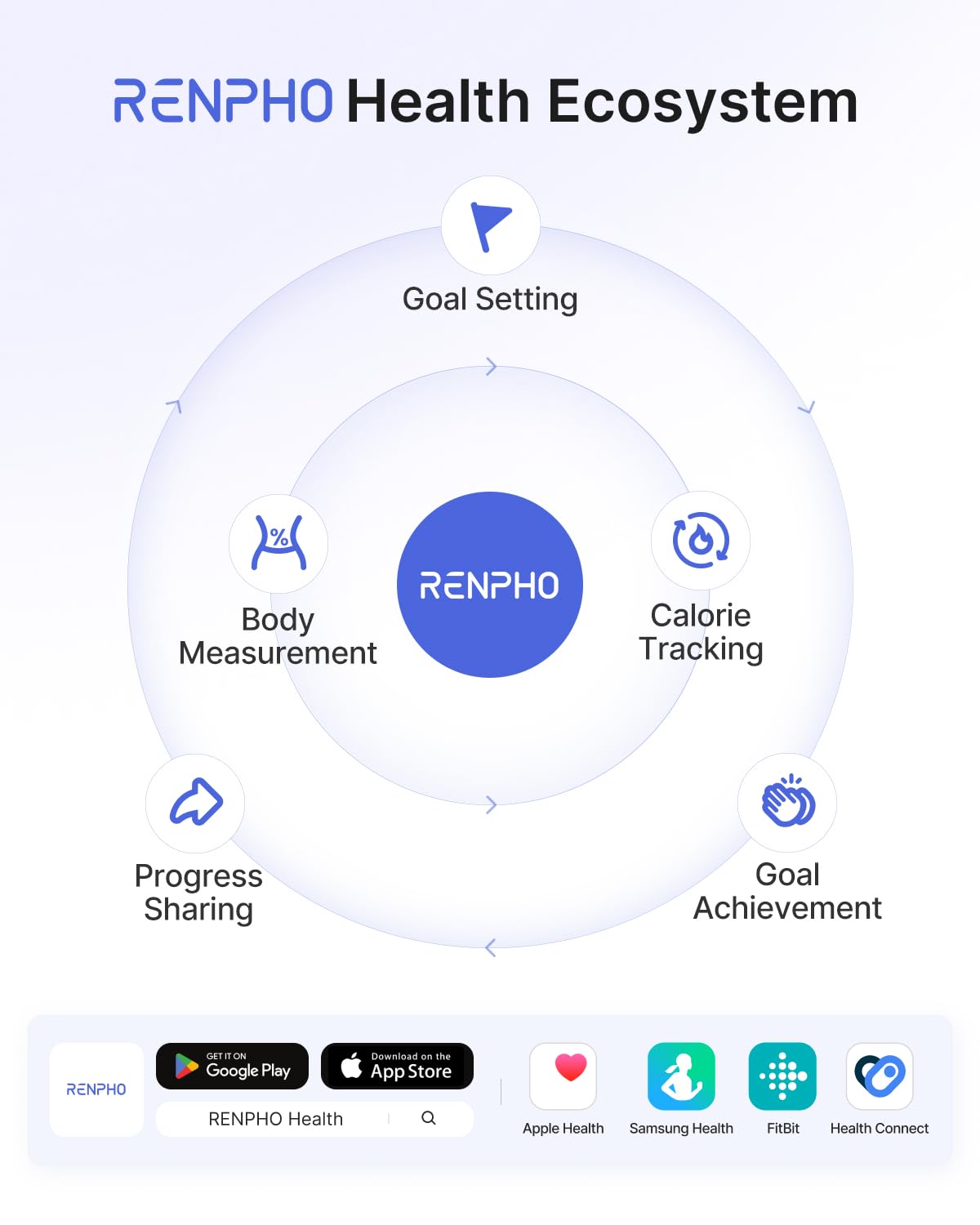 RENPHO Smart Scale for Body Weight, FSA&HSA Eligible, Digital Bathroom Scale BMI Weighing Bluetooth Body Fat Scale, Body Composition Monitor Health Analyzer with Smartphone App, 400 lbs - Elis 1