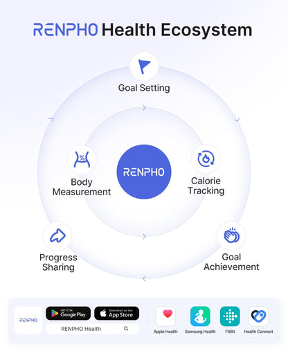 RENPHO Smart Scale for Body Weight, FSA&HSA Eligible, Digital Bathroom Scale BMI Weighing Bluetooth Body Fat Scale, Body Composition Monitor Health Analyzer with Smartphone App, 400 lbs - Elis 1