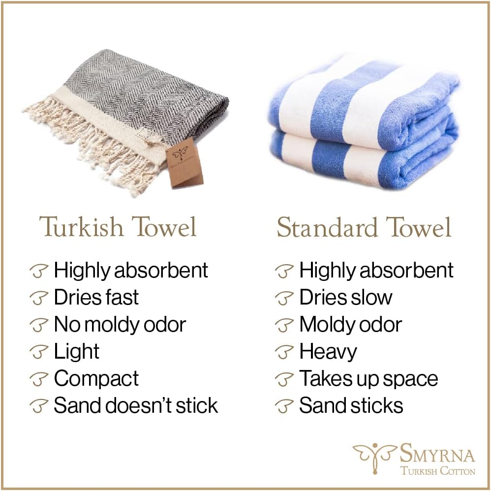 SMYRNA TURKISH COTTON Vintage Series Hand Towels, 16x40 inch, Set of 2, Gray