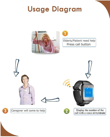 CallToU Caregiver Wireless Smart Call Button - 500+ ft Vibration Nurse Calling Alert System for Elderly at Home/Clinic/Medical Institution/Nursing Home - 1 Wrist Pager 10 SOS Call Buttons