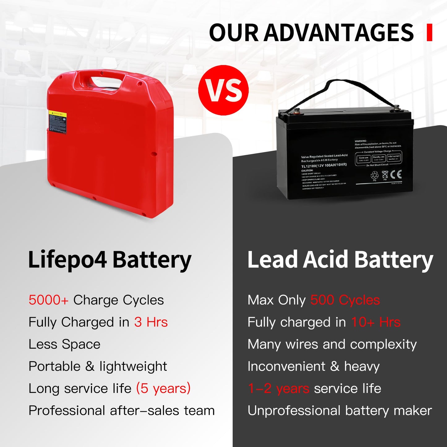 MBOIFEA Electric Pallet Jack Battery, 48V 20Ah Forklift LiFePO4 Lithium Battery for Electric Pallet Truck for Heli CBD20J-LI-S, JIALIFT CBD20-ELI, JIALIFT SL20L3 5000+Cycles, Built-in Smart BMS