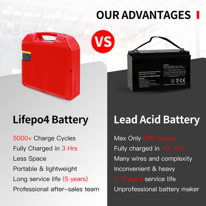 MBOIFEA Electric Pallet Jack Battery, 48V 20Ah Forklift LiFePO4 Lithium Battery for Electric Pallet Truck for Heli CBD20J-LI-S, JIALIFT CBD20-ELI, JIALIFT SL20L3 5000+Cycles, Built-in Smart BMS