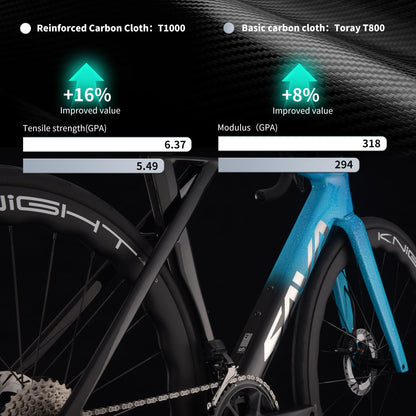 SAVADECK SLR8-Ultegra Full Carbon Road Bike with Shimano R8170 24S Set for Adults, (Wave Pattern(W45), Blue, 50cm)
