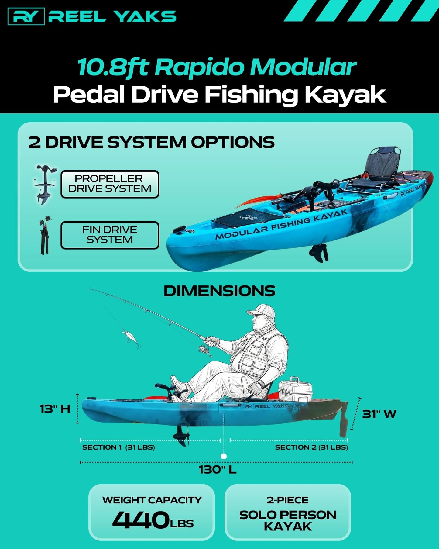 Reel Yaks 10.8ft Rapido Propeller Drive Fishing Kayak, Modular Sit-On-Top Kayak with Hands-Free Pedal Drive, Compact, Lightweight, Easy Assembly, Customizable - 400 lbs Capacity, Blue Black Camo