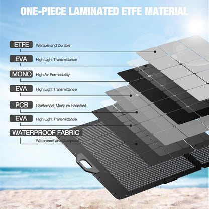 GRECELL 350W Portable Solar Panel for Power Station Generator, Foldable Solar Panel, 37.4V High-Efficiency Solar Charger 350W Power Backup with XT60/Anderson Output for Outdoor Van Camper Off-Grid