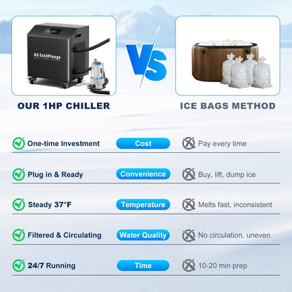 AS ColdPlunge 1HP Ice Bath Water Chiller for Cold Plunge, High-Power Cold Plunge Chiller with External Pump & Filtration System, 110V Professional Ice Bath Cooling System for Cold Therapy Recovery